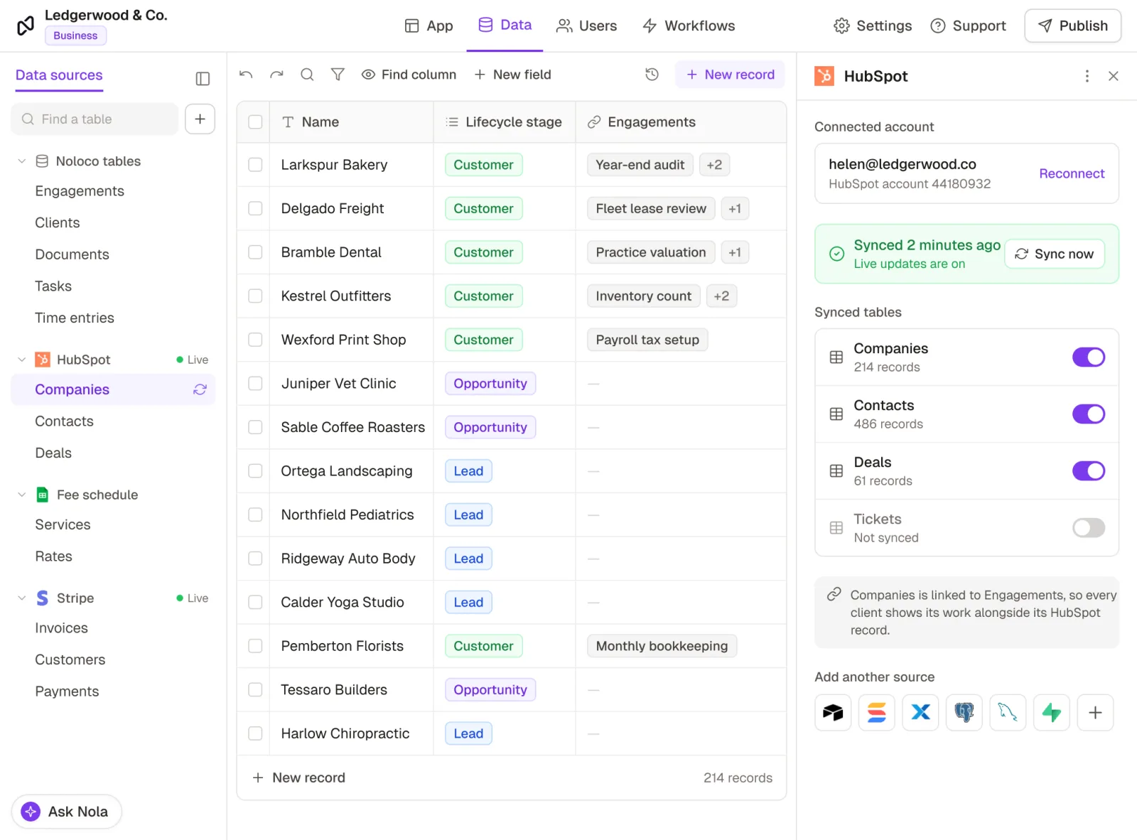 Noloco's Data tab for an accounting firm: Noloco tables beside synced HubSpot, Google Sheets and Stripe sources, the HubSpot Companies table linked to the firm's engagements, and the HubSpot sync panel showing it synced two minutes ago