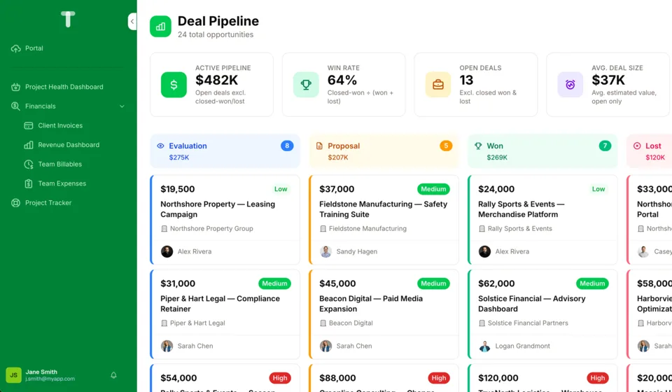 A deal pipeline page in Noloco: active pipeline, win rate, open deals and average deal size above deals grouped by stage, each with its value, priority, client and owner.
