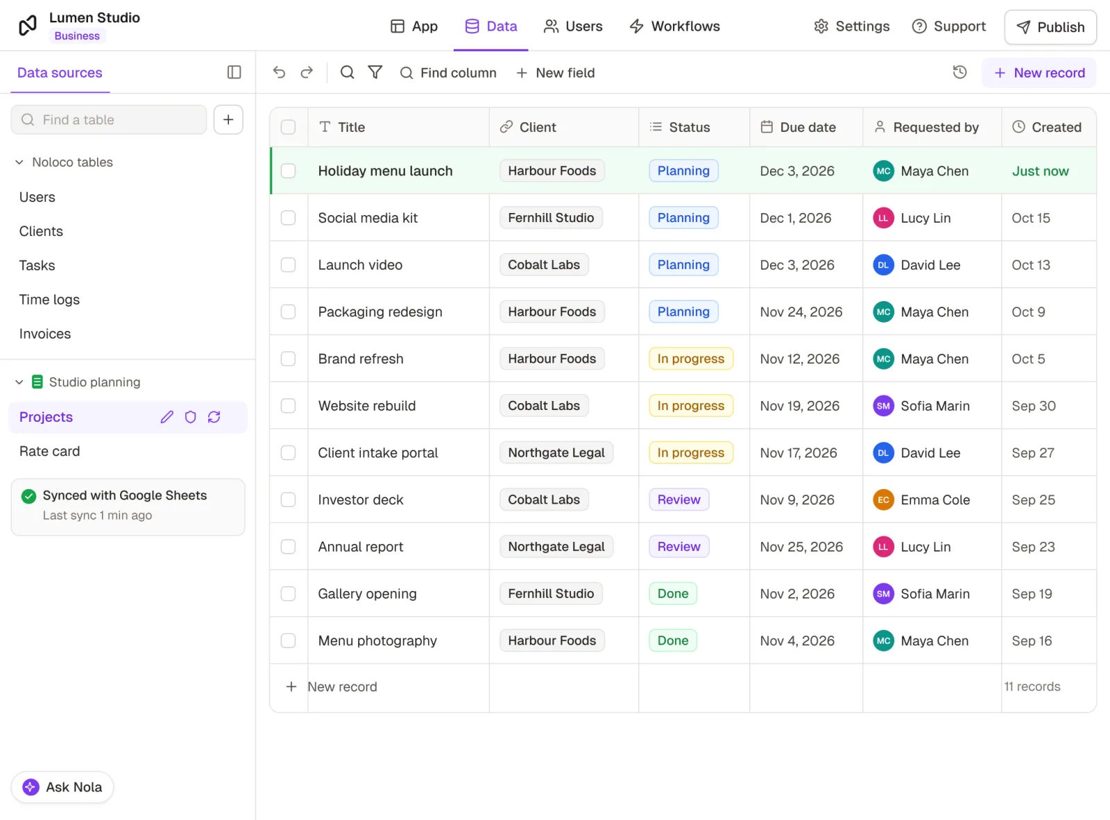 The Projects table in Noloco's Data tab, synced with a Google Sheet, with the Holiday menu launch request Maya Chen just submitted from Harbour Foods at the top, in Planning
