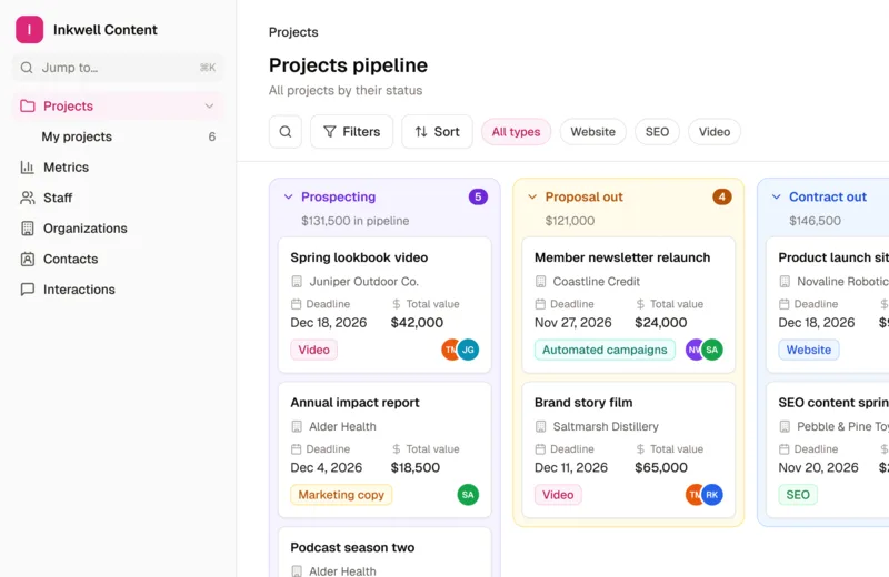The Content Production App template's projects pipeline, with projects on a board by status