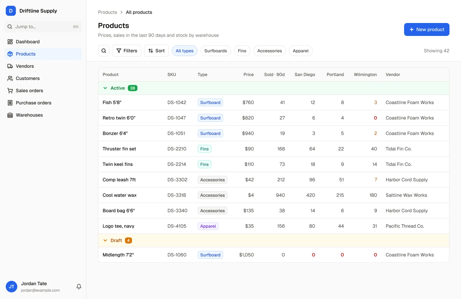 The product catalog in the Enterprise Resource Planning template, with SKU, type, price, recent sales, stock in each warehouse and vendor