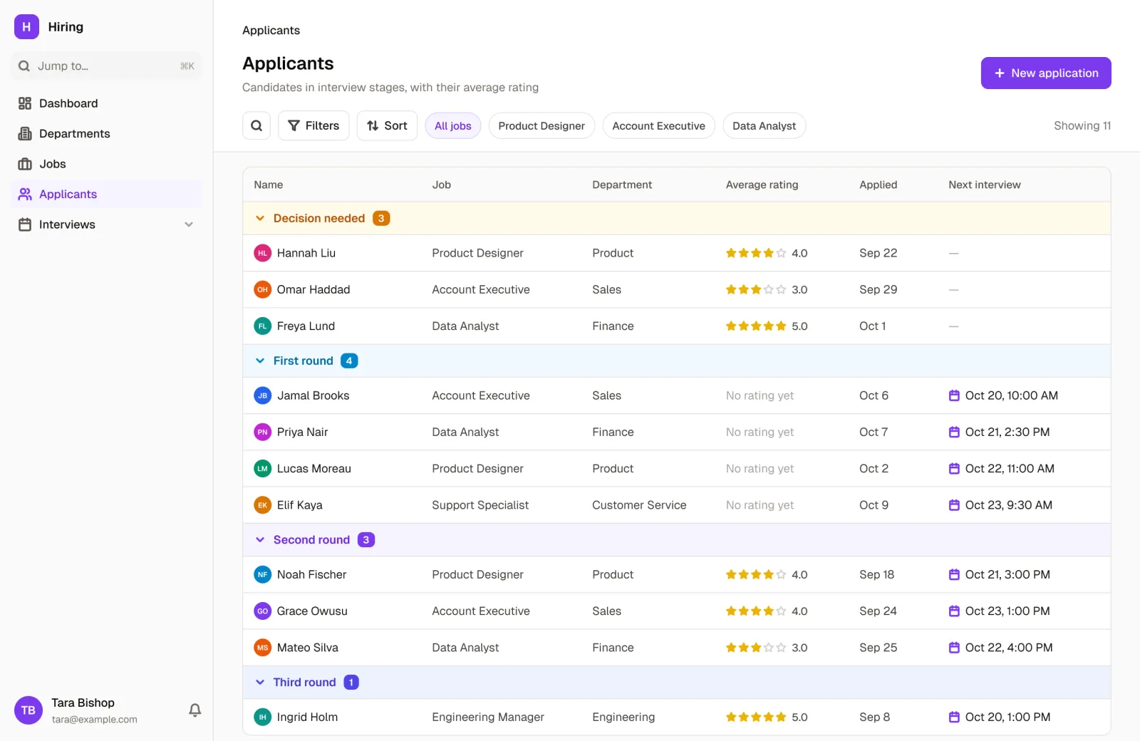 Applicants grouped by interview stage, with their job, department, average rating and next interview