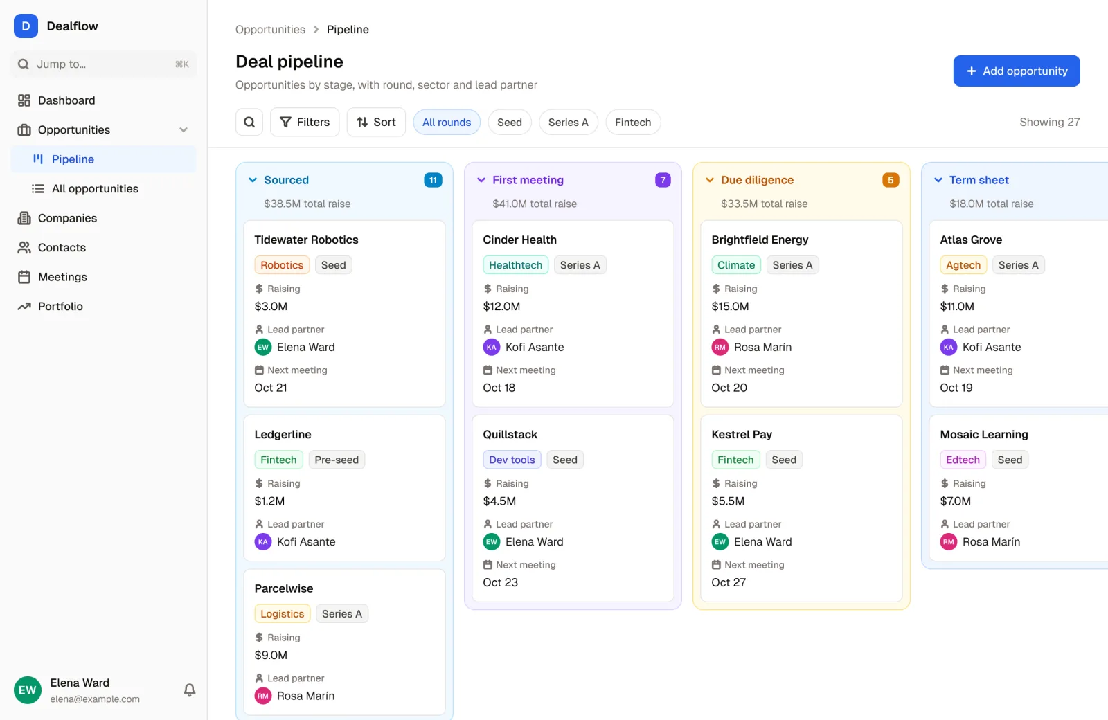 The deal pipeline in the Investment Dealflow CRM App template: opportunities by stage, with sector, round, amount raising, lead partner and next meeting