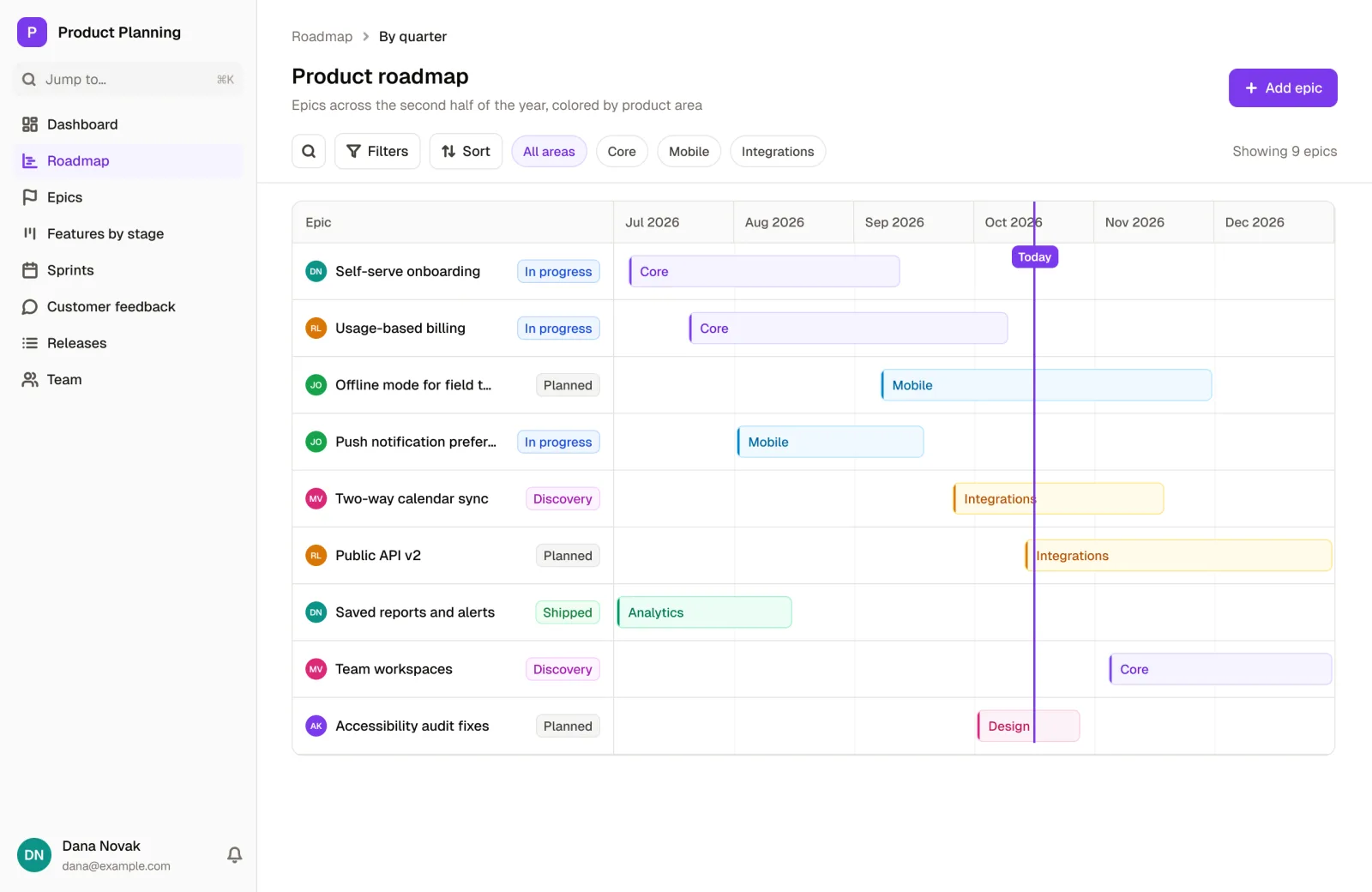 The roadmap in the Product Planning App template: epics on a timeline from July to December, colored by product area, with each epic's owner and status